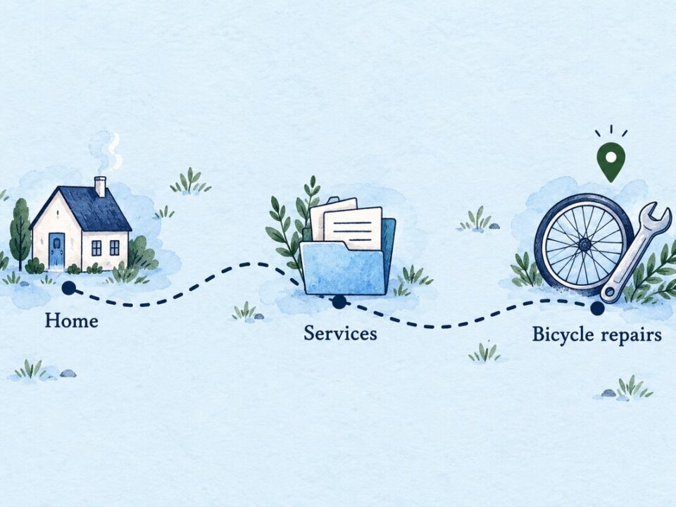 Illustrated breadcrumb trail from Home through Services to Bicycle repairs, with a marker on the current page.